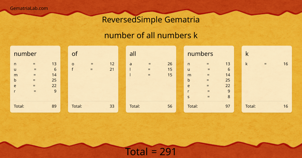 number of all numbers k in reversedSimple Gematria